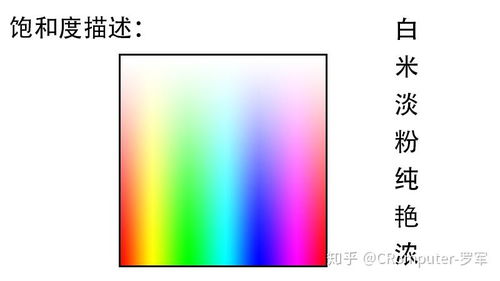 颜色分类,例如红 黄 绿 青 蓝 紫有没有什么统称