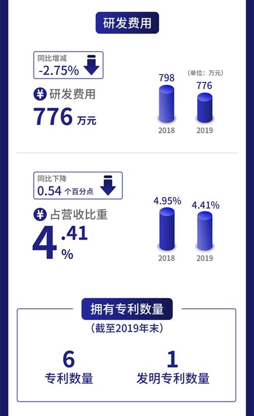 一图读懂清水爱派 主营建筑设计客户包括恒大 海底捞