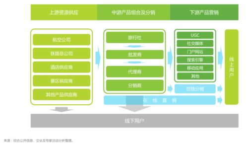 宽窄战略 十一黄金周为什么没有互联网 偷袭 战